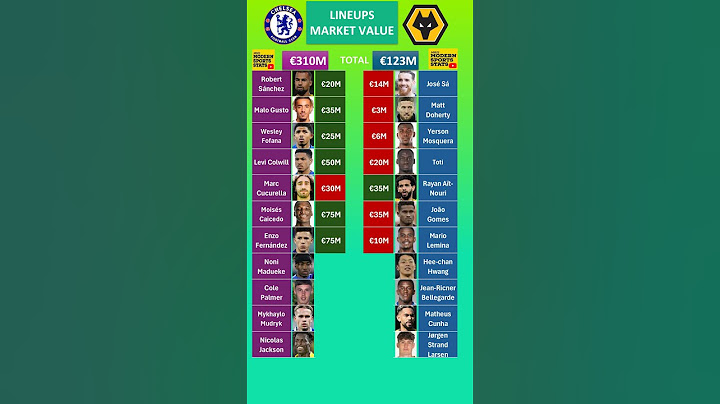 Chelsea vs Wolves Lineups Value
