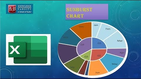How to create Sunburst Chart in Excel