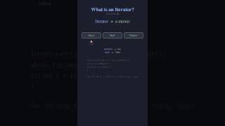 [Lists] What Is an Iterator in Java