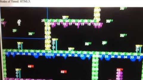 Nodes of Yesod HTML5 scrolling