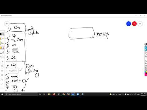 AWS Full Course by Saidemy Part - 10