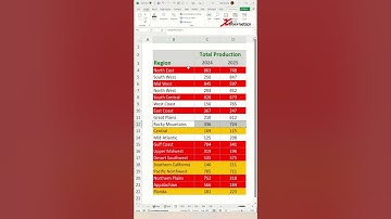 How to Sort By Color in Excel | How to Sort By Cell Color in Excel - Excel Tips and Tricks