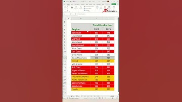How to Sort By Color in Excel | How to Sort By Cell Color in Excel - Excel Tips and Tricks