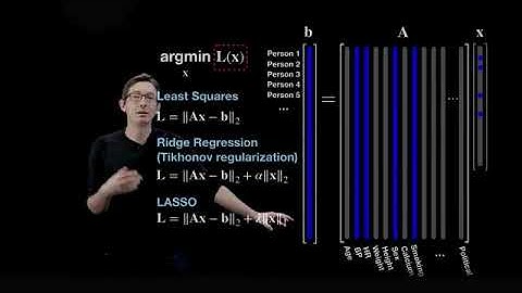 360Robust  Interpretable Statistical Models Sparse Regression with the LASSO