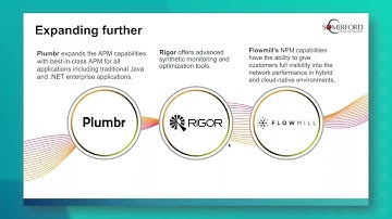 What is Splunk