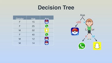 A Friendly Introduction to Machine Learning