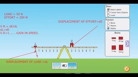 M.A, V.R. AND EFFICIENCY OF A SIMPLE MACHINE