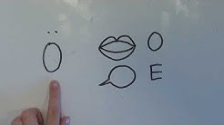 Ä Ö und Ü richtig sprechen