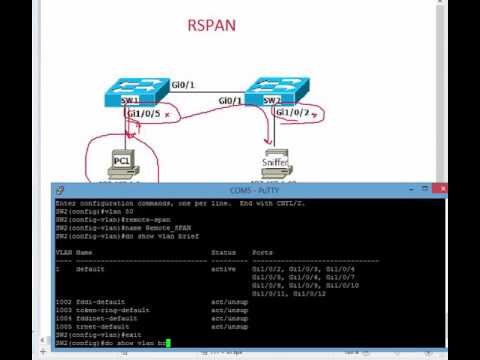 ቪዲዮ: Rspan VLAN ምንድን ነው?