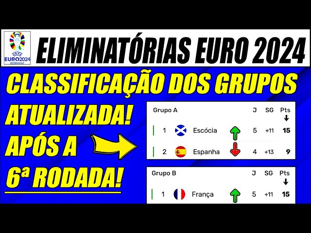 Eliminatórias UEFA Euro ~ Hoje, 16:45 Fase classiﬁcatéria Grupo I Rodada 2  de10 Krl a