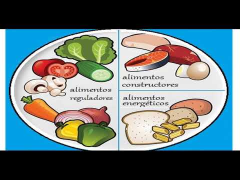 Vídeo: Rebozuelos: Propiedades útiles Y Contenido Calórico, Valor Nutricional, Vitaminas