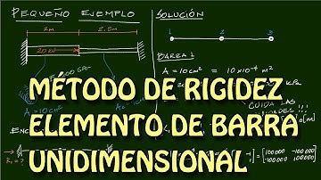 Elemento de barra unidimensional - Método de rigidez
