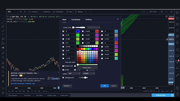 Modified Fibonacci (Fib) Equidistant Channel Tool for TradingView Technical Analysis