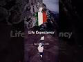 requests @Pakking_YT #countries #history #geography #education #edit #irlande #history