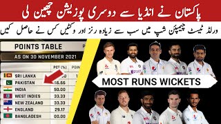 ICC World Test Championship 2021-2023 Latest Points Table & Most Wickets | Pakistan 2nd Position WTC