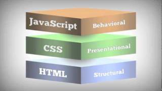 Famous Master Class: CSS3 - Introduction Profile