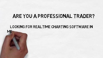 Metatrader 4 Demo for NSE and MCX Markets