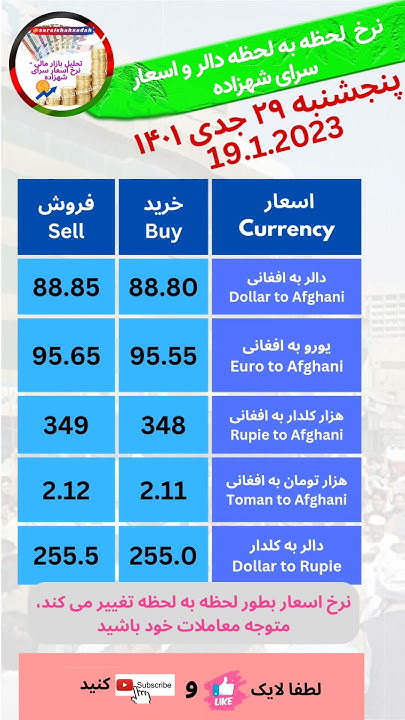 dollar-euro-dollar
