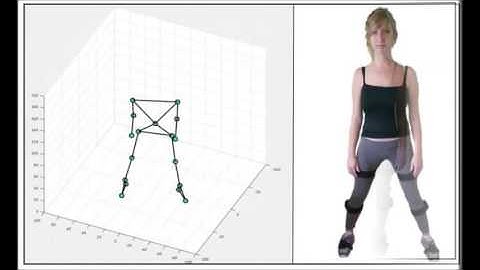 motion capture sensor suit for gait  cycle analysis