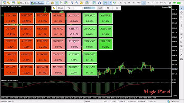 Magic Panel Forex Trading Dashboard Panel
