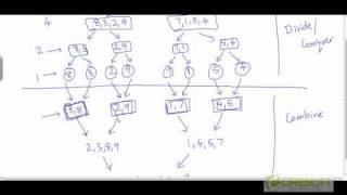 Merge sort - example