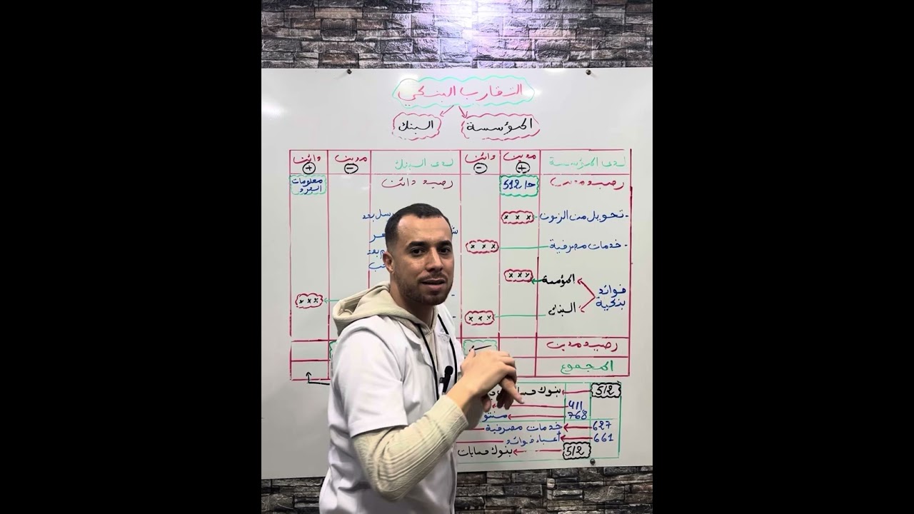 التقارب البنكي في 3 دقائق فقط تفهم وتتمتع و تحفظ القيود 🔥✅❤️