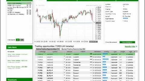 FXDD - Autochartist Emerging Patterns