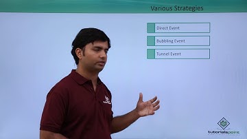 WPF - Routed Events