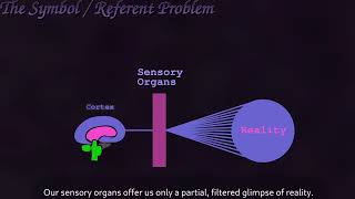 Reification The Symbol Referent Problem