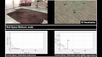 A Rigidity-Based Decentralized Bearing Formation Controller for Groups of Quadrotors UAVs