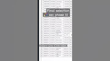 Final selection SSC SELECTION POST PHASE 11 | Zoological survey of India #result #ssc #ssccgl #chsl