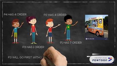 Short Job First (SJF) ALGORITHM