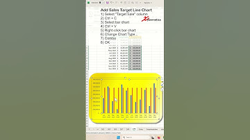 Add a target line in Excel bar chart - Excel Tip and Tricks #tips #excel #shorts #how #fyp