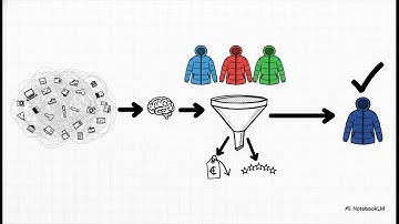 Qdrant: de vectordatabase die AI-zoekopdrachten en -aanbevelingen van de volgende generatie mogel...