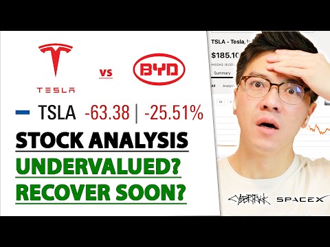 TESLA STOCK ANALYSIS - Will It Recover Soon? Undervalued Now? thumbnail