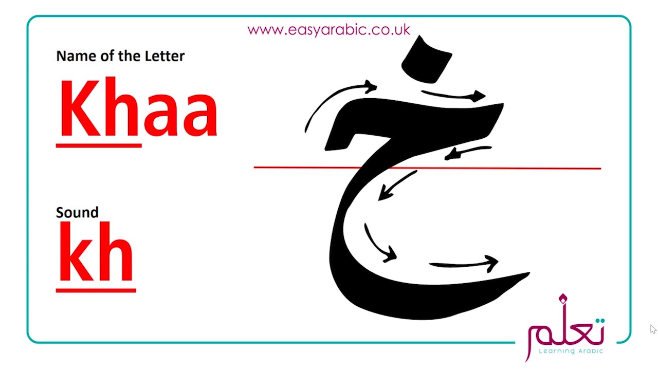 Arabic alphabet, pronunciation and language