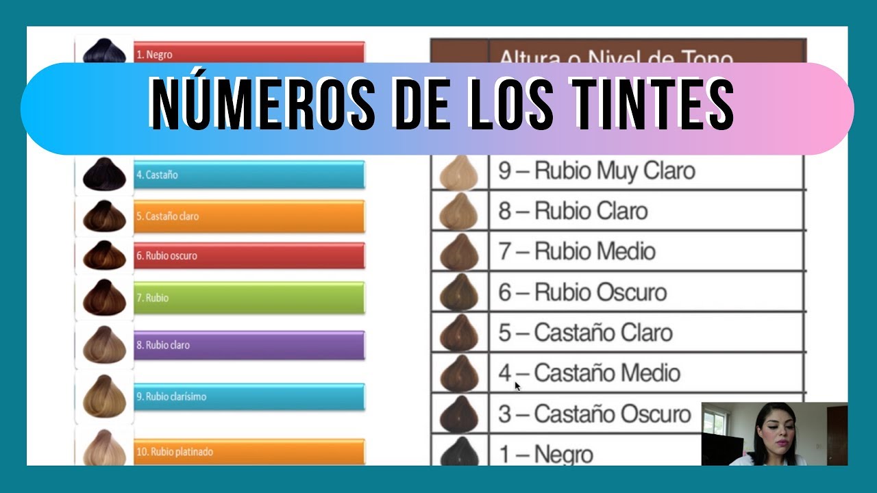 N meros De Los Tintes Y Su Significado Colorimetr a YouTube N meros De Los Tintes Y Su Significado Colorimetr a YouTube