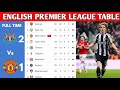 ENGLISH PREMIER LEAGUE TABLE UPDATED TODAY PREMIER LEAGUE TABLE AND STANDING 2025 2026 ENGLISH PREMIER LEAGUE TABLE UPDATED TODAY PREMIER LEAGUE TABLE AND STANDING 2025 2026