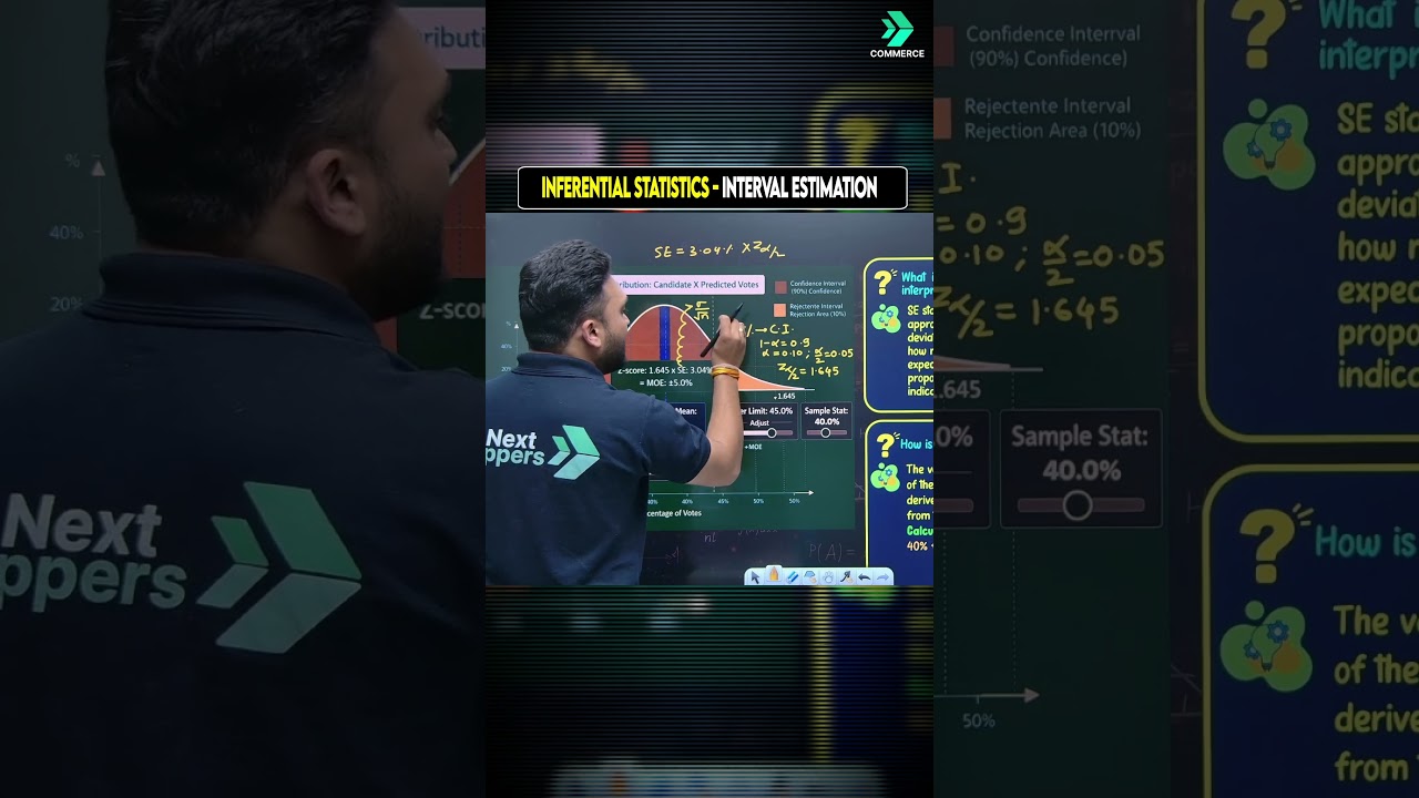 Confidence Interval And Margin Of Error Kaise Calculate Karein? 📉 Statistics Simplified.