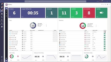 Luware Nimbus: Reporting Dashboard