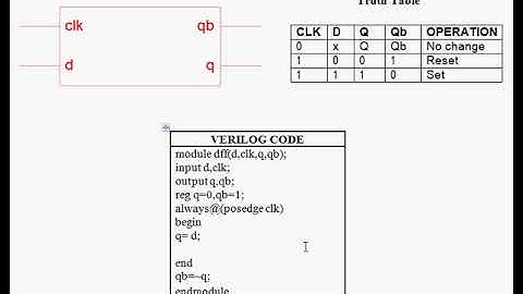 Full Adder and Flip-Flops