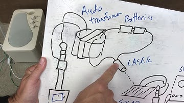 How to transmit sound over a laser beam. Introduction to the photophone.