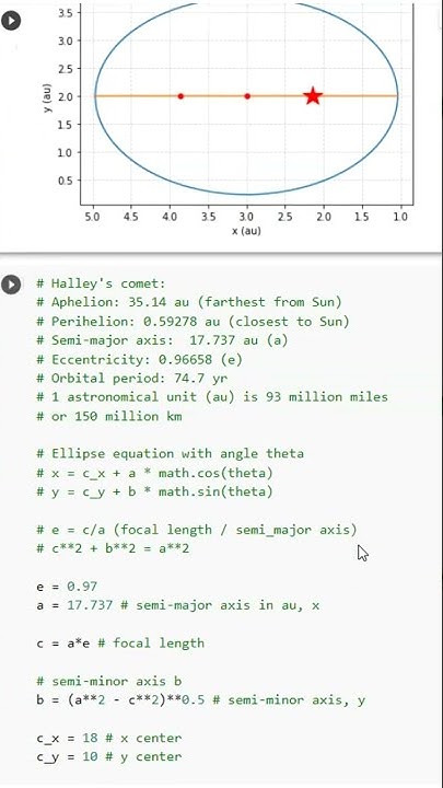Use Python Matplotlib to Plot Elliptical Orbits of Comets and Asteroids ...