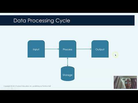 Video: Apakah empat tindakan kitaran pemprosesan maklumat komputer?