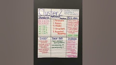 First Grade Cluster 2 Video