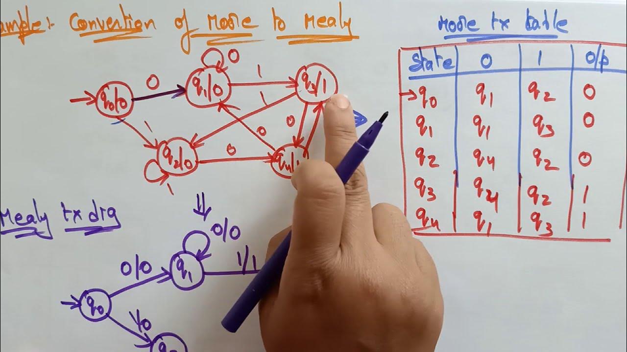 moore to mealy machine conversion | Example-2 | TOC | Lec-38 | Bhanu ...