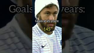 Goals At 21 Years. Ronaldo Nazario