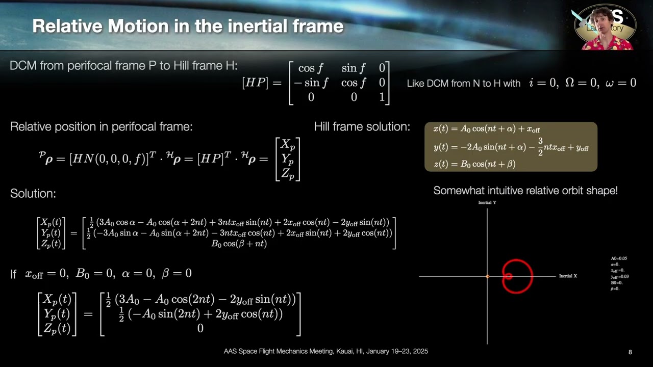 Orbiting Spacecraft Relative Motion In The Inertial Frame For Inertially Fixed Constraints