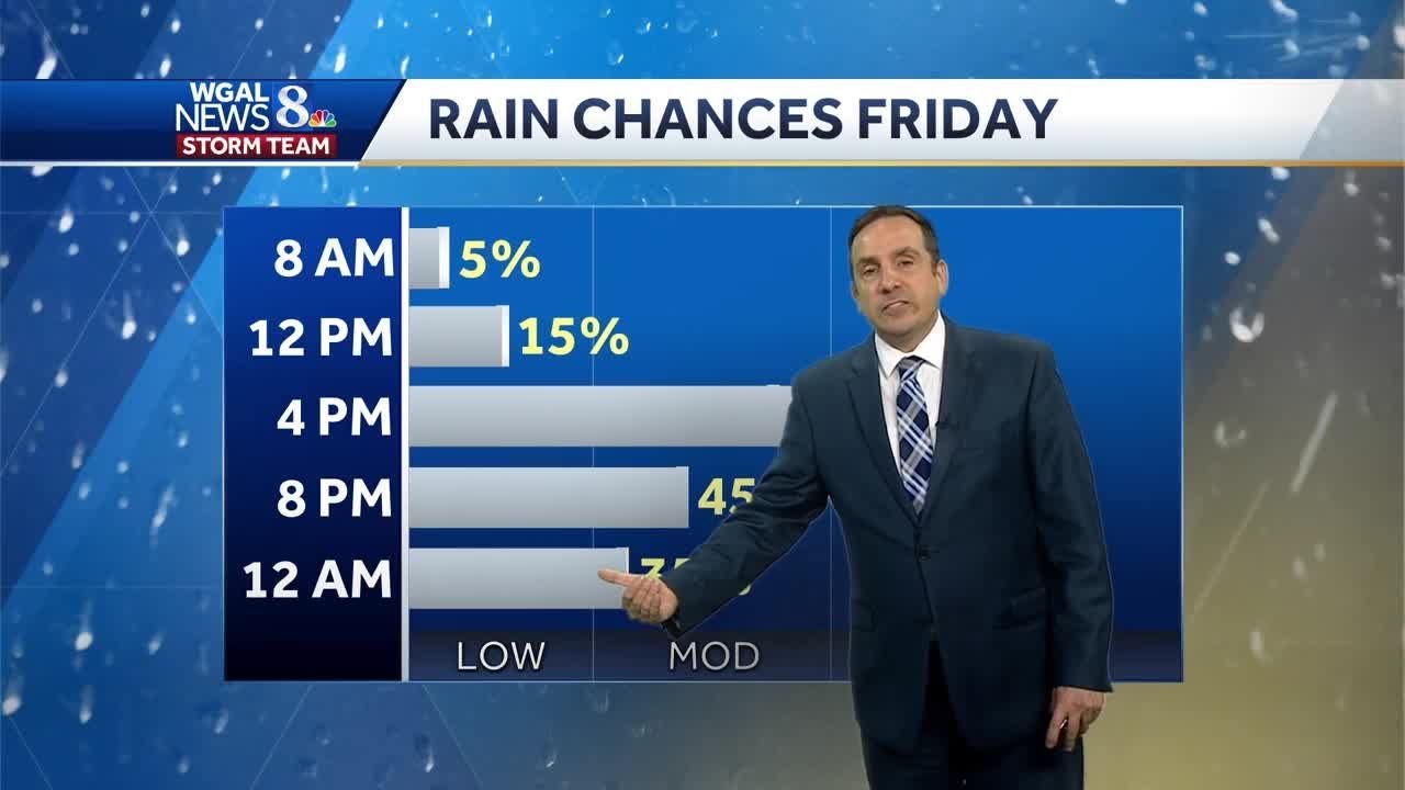 Impact: Strong Storms Possible Friday - YouTube