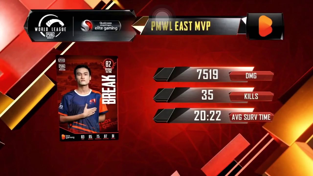 [ Points Table ] MVP -PMWL EAST - Final Day 4 | PUBG MOBILE World League Season Zero (2020)